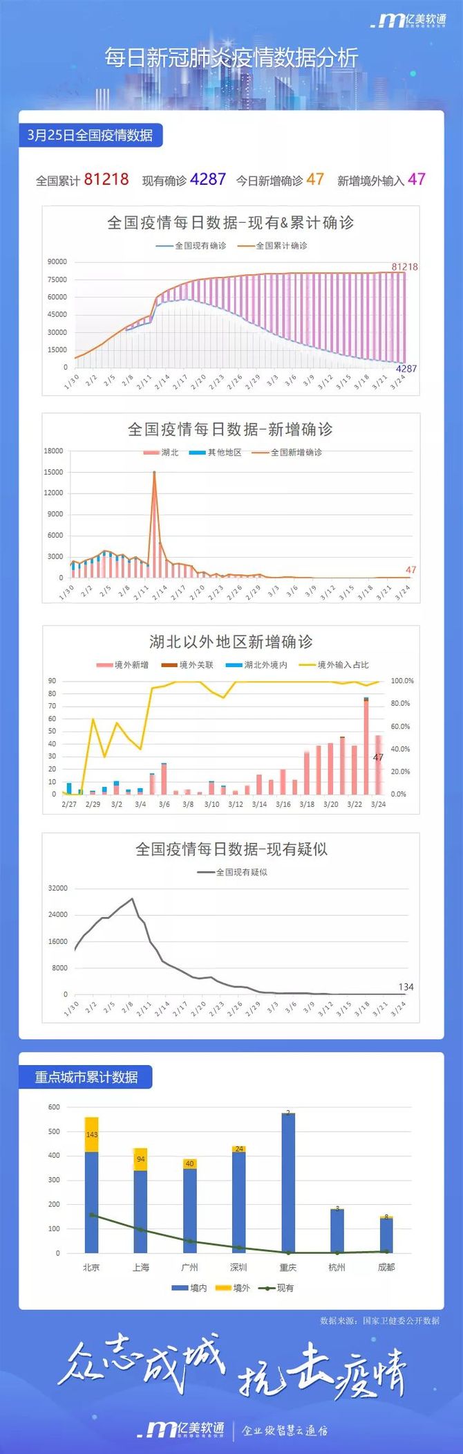 机构设置 第168页