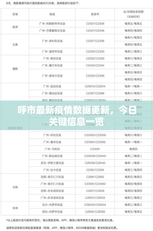 2025年3月 第525页
