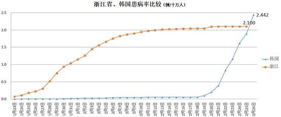 教育实验 第90页